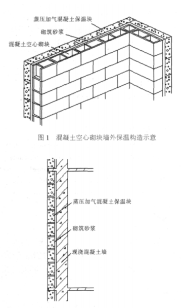 西宁蒸压加气混凝土砌块复合保温外墙性能与构造
